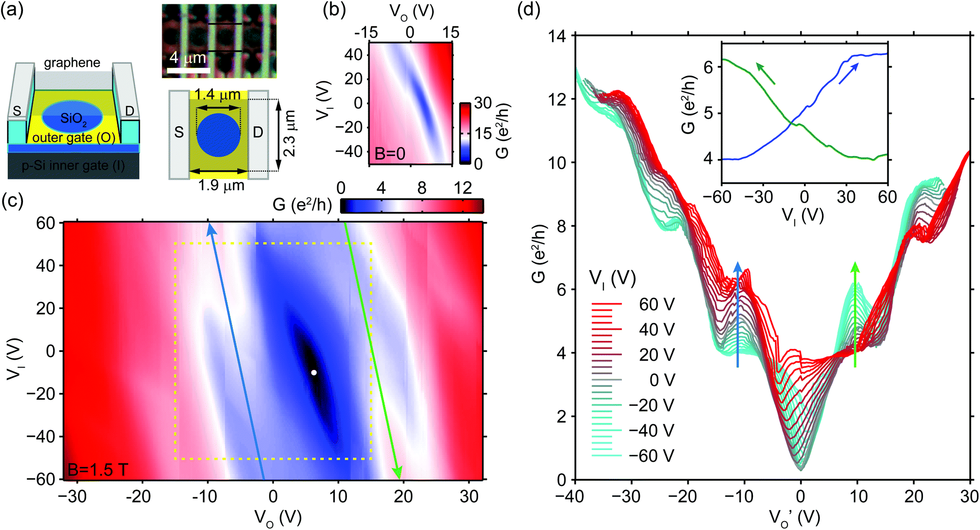 Gate Controlled Conductance Enhancement From Quantum Hall Channels Along Graphene P N Junctions Nanoscale Rsc Publishing