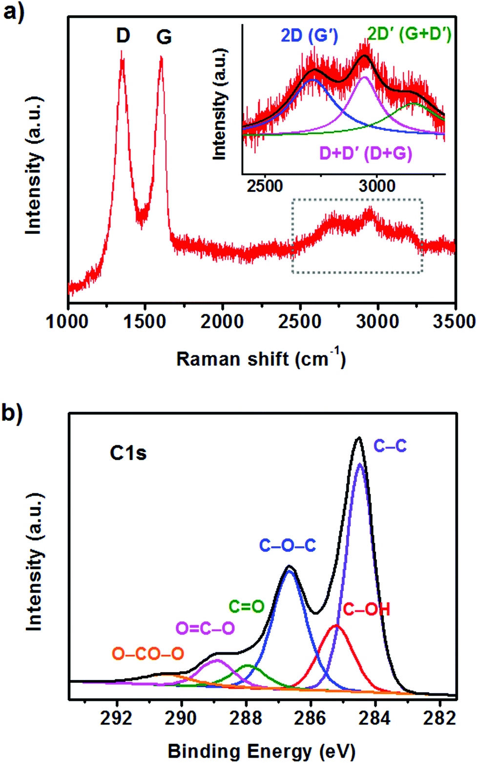 Long Term Stability Improvement Of Light Emitting Diode Using Highly Transparent Graphene Oxide Paste Nanoscale Rsc Publishing