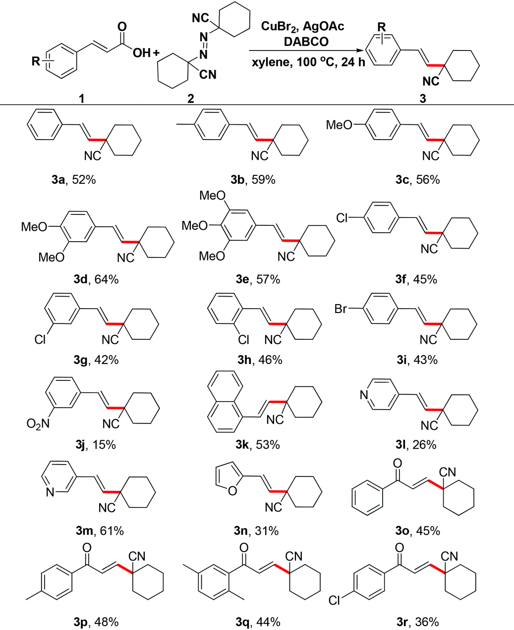 Copper Catalyzed Decarboxylative Cross Coupling Of Cinnamic Acids And Accn Via Single Electron Transfer Organic Biomolecular Chemistry Rsc Publishing