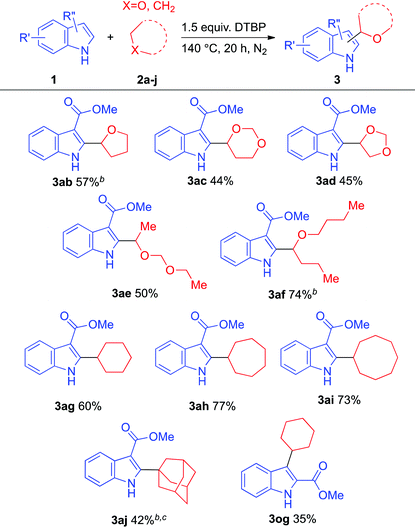 Oxidative coupling between C(sp 2 )–H and C(sp 3 )–H bonds of indoles ...