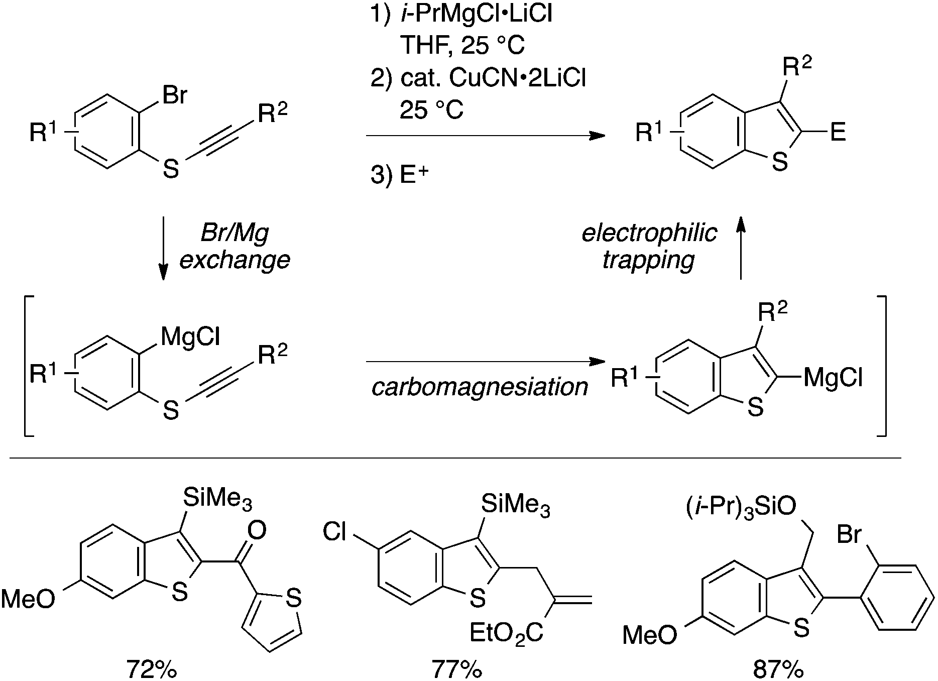 Recent Developments In Synthetic Methods For Benzo[ B ]heteroles ...