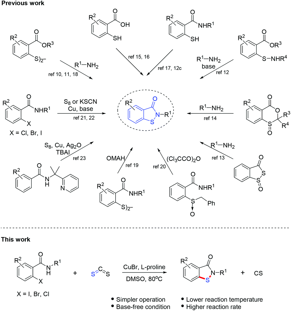 An Efficient Approach To Construct Benzisothiazol 3 2h Ones Via Copper Catalyzed Consecutive Reaction Of 2 Halobenzamides And Carbon Disulfide Organic Biomolecular Chemistry Rsc Publishing
