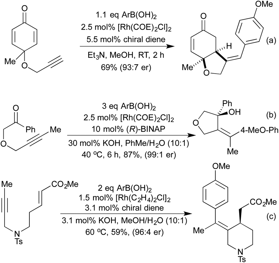 Homogeneous rhodium( i )-catalysis in de novo heterocycle syntheses ...