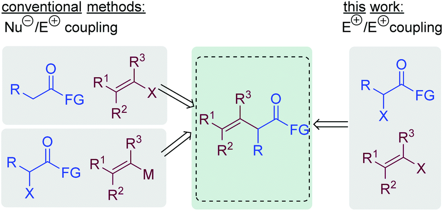 Ni Catalyzed Reductive Coupling Of A Halocarbonyl Derivatives With Vinyl Bromides Organic Biomolecular Chemistry Rsc Publishing