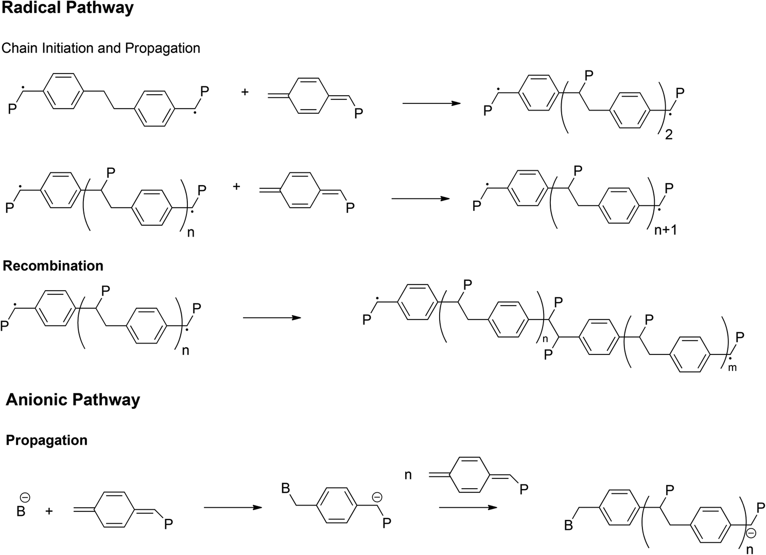 Controlled Living Polymerization Towards Functional Poly P Phenylene Vinylene Materials Polymer Chemistry Rsc Publishing