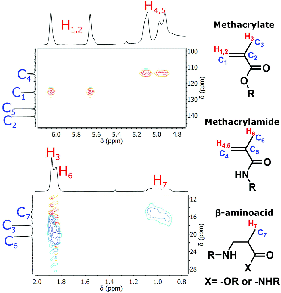 Synthesis of hydrogel polyHIPEs from functionalized glycidyl