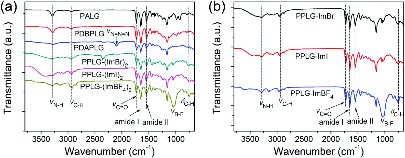 Synthesis And Ucst Type Phase Behavior Of A Helical Polypeptides With Y Shaped And Imidazolium Pendants Polymer Chemistry Rsc Publishing