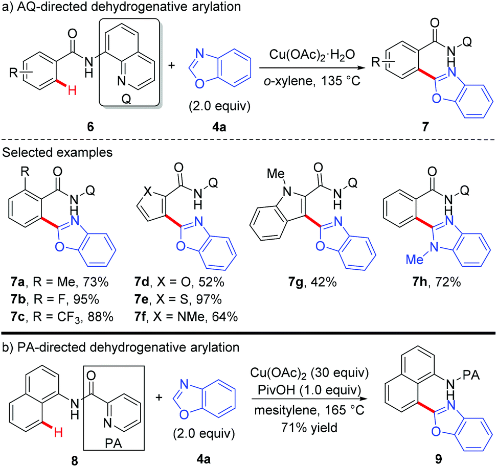 Recent Advances In Copper Mediated Chelation Assisted Functionalization Of Unactivated C H Bonds Organic Chemistry Frontiers Rsc Publishing