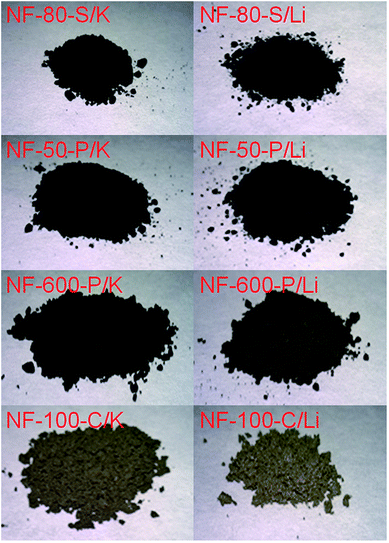 Nanosized graphane (C 1 H 1.14 ) n by hydrogenation of carbon ...