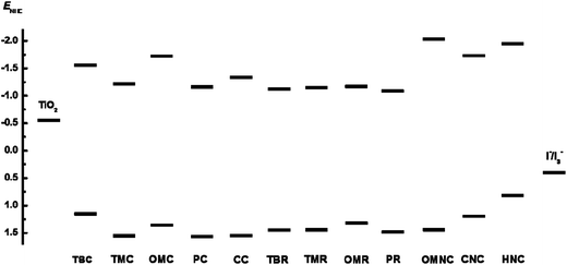 Impact of strength and size of donors on the optoelectronic properties ...