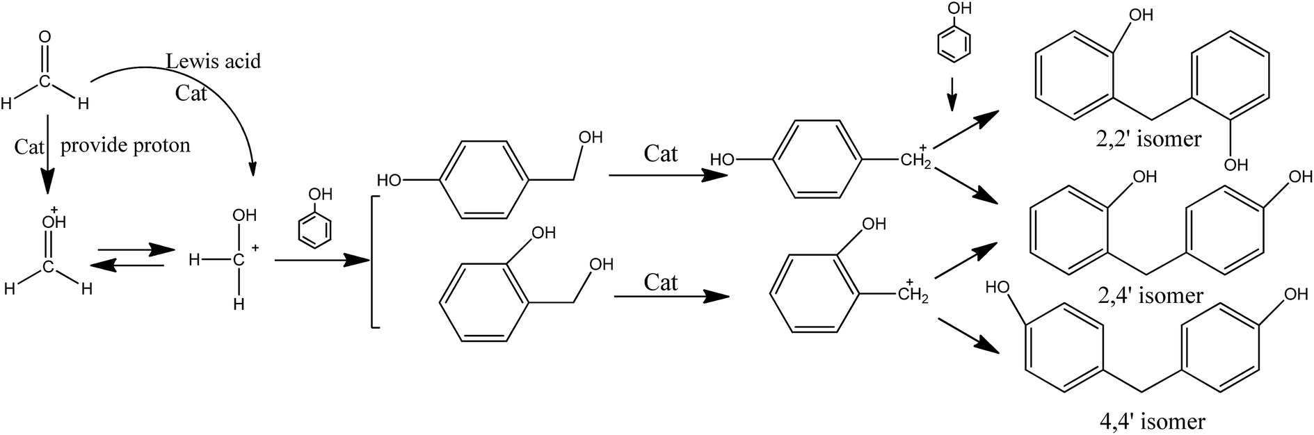Hydroxyalkylation Of Phenol To Bisphenol F Over Al Pillared Clay Rsc Advances Rsc Publishing