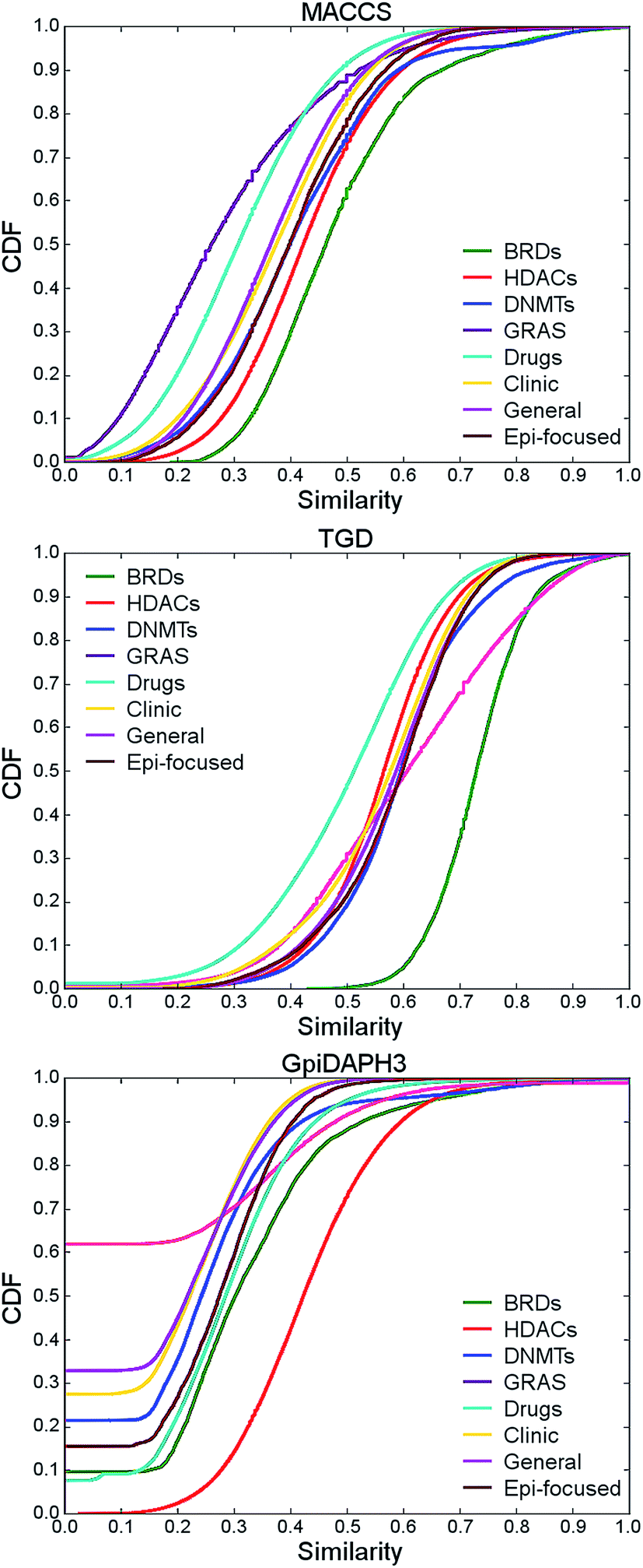 A Chemical Space Odyssey Of Inhibitors Of Histone - 