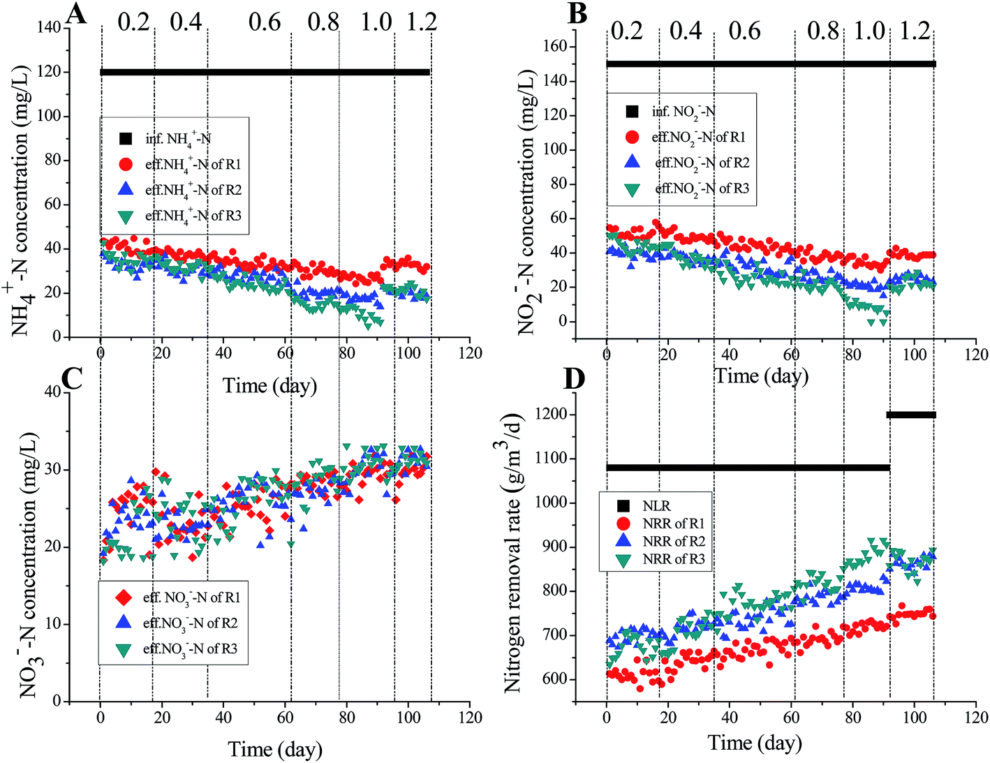 Application Of Cathode Modified By Reduced Graphene Oxide Polypyrrole To Enhance Anammox Activity Rsc Advances Rsc Publishing