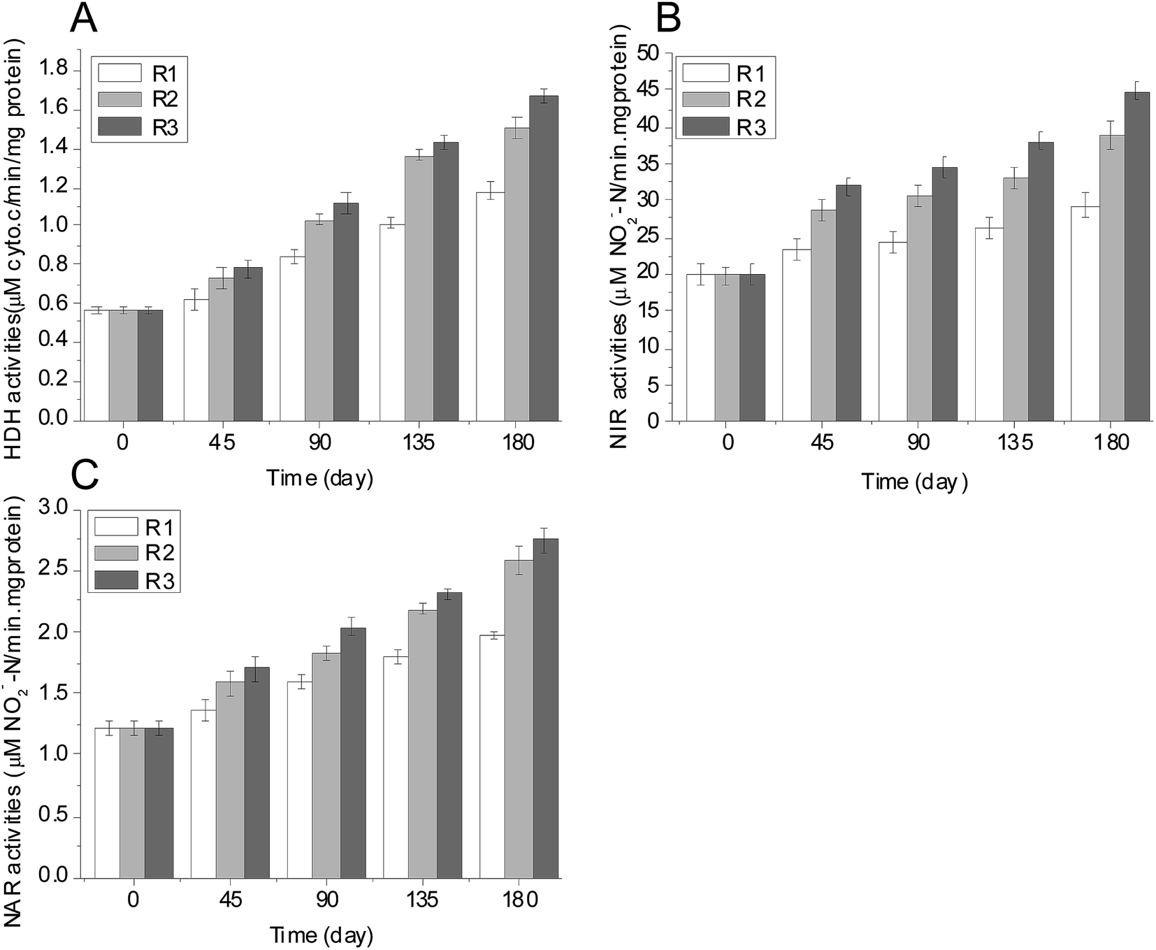 Application Of Cathode Modified By Reduced Graphene Oxide Polypyrrole To Enhance Anammox Activity Rsc Advances Rsc Publishing