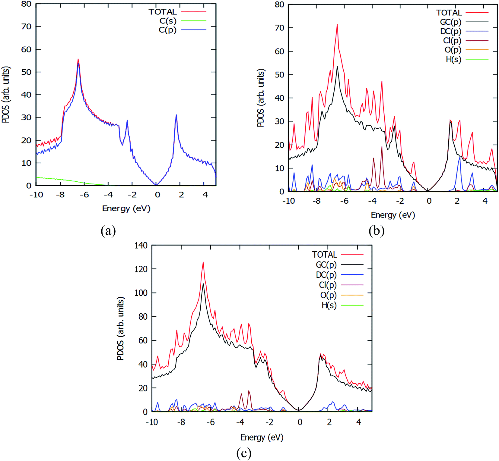 Dioxin Sensing Properties Of Graphene And Hexagonal Boron Nitride Based Van Der Waals Solids A First Principles Study Rsc Advances Rsc Publishing