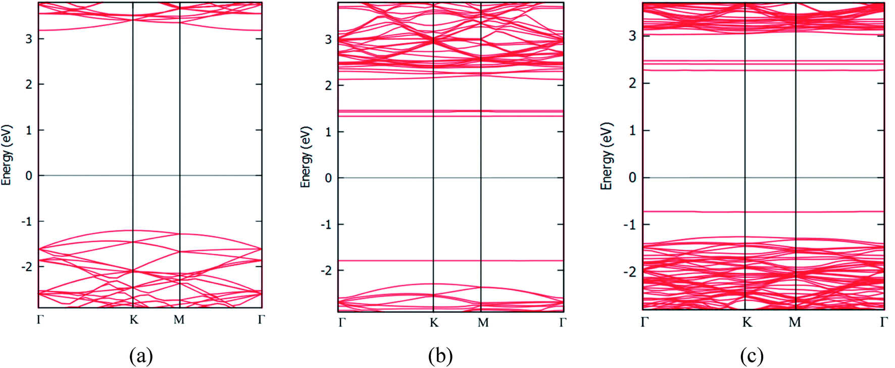 Dioxin Sensing Properties Of Graphene And Hexagonal Boron Nitride Based Van Der Waals Solids A First Principles Study Rsc Advances Rsc Publishing