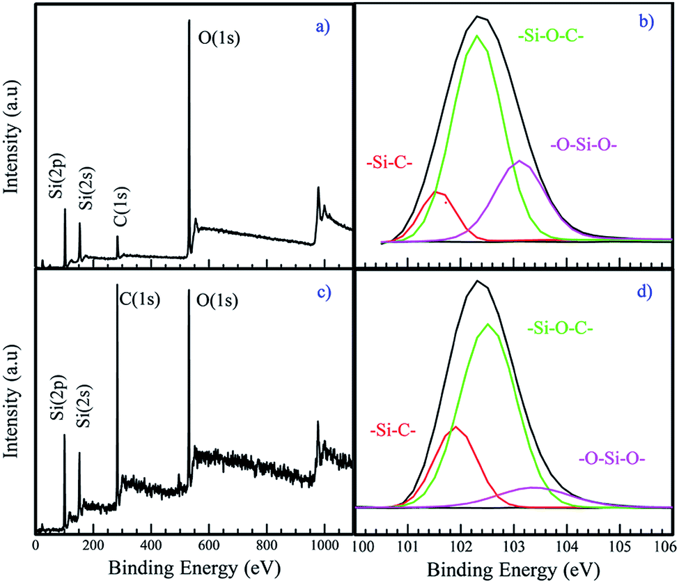 A Method To Derivatize Surface Silanol Groups To Si Alkyl - 