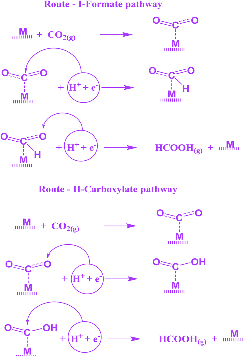 Carbon Dioxide Activation And Transformation To Hcooh On Metal Clusters M Ni Pd Pt Cu Ag Au Anchored On A Polyaniline Conducting Polymer Surface An Evaluation Study By Hybrid