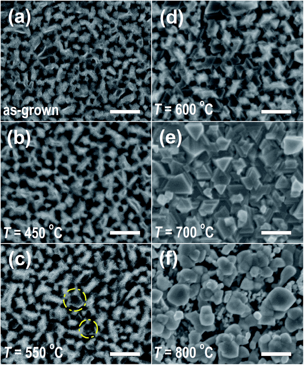 Integration Of P Type B In2s3 Thin Films On Iii Nitride Heterostructures For Multiple Functional Applications Rsc Advances Rsc Publishing