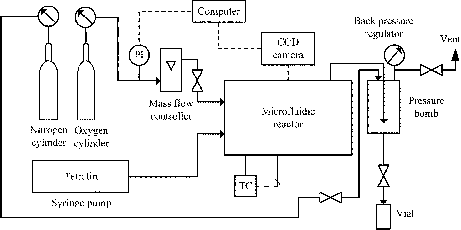 Application of microfluidics to control product selectivity during non ...