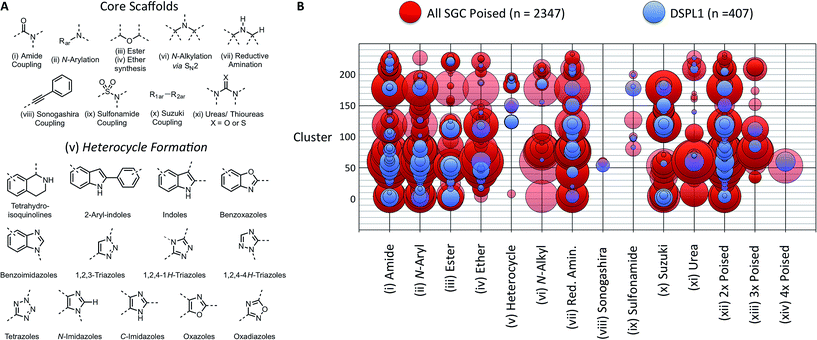 A Poised Fragment Library Enables Rapid Synthetic Expansion Yielding ...