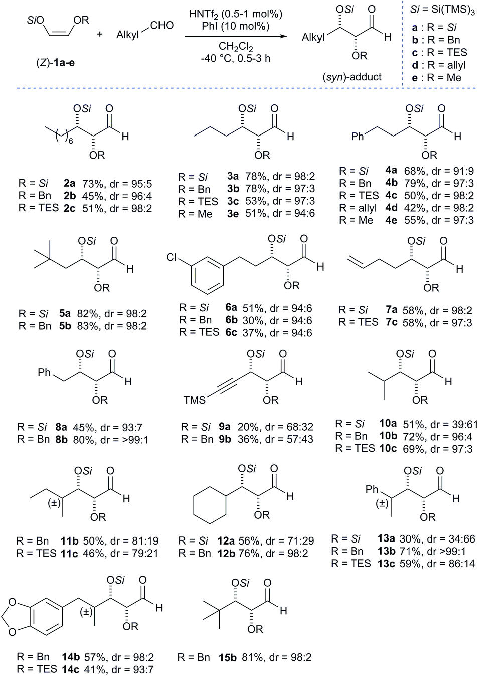 A highly diastereoselective “super silyl” governed aldol reaction ...