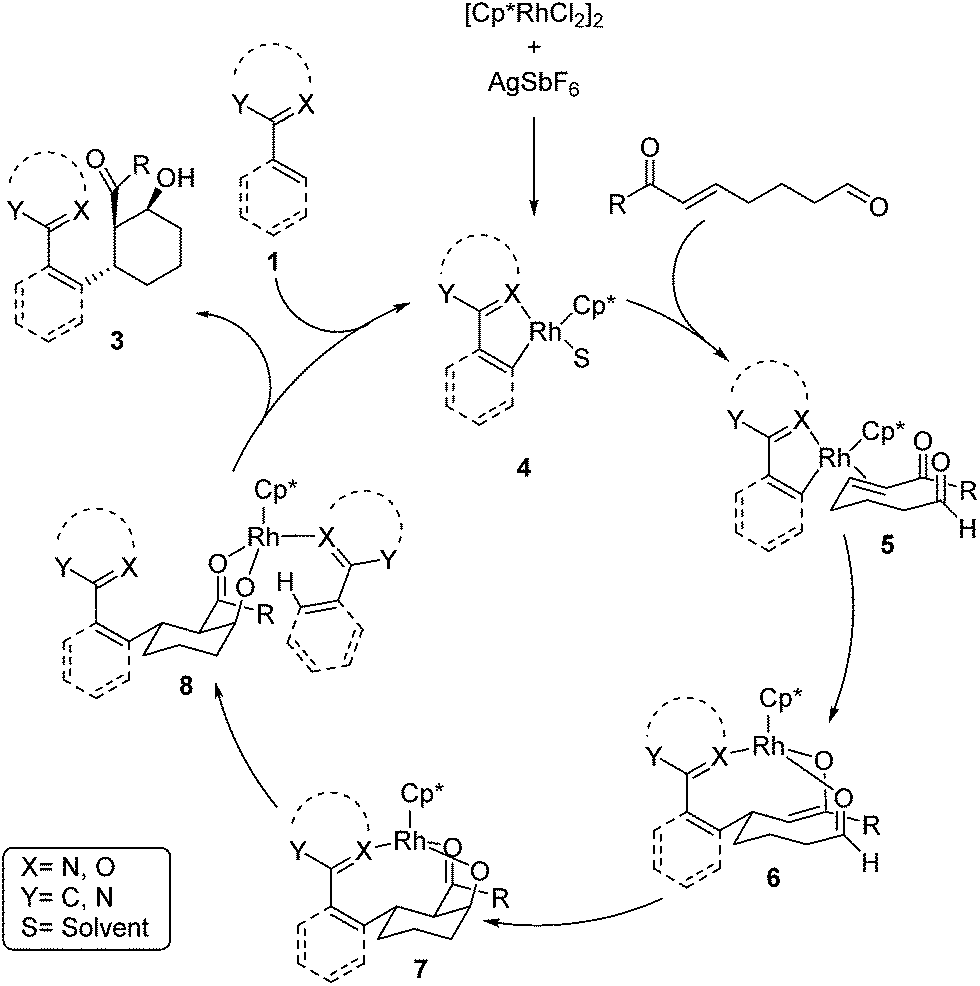 Rh Iii Catalyzed Diastereoselective C H Bond Addition Cyclization Cascade Of Enone Tethered Aldehydes Chemical Science Rsc Publishing