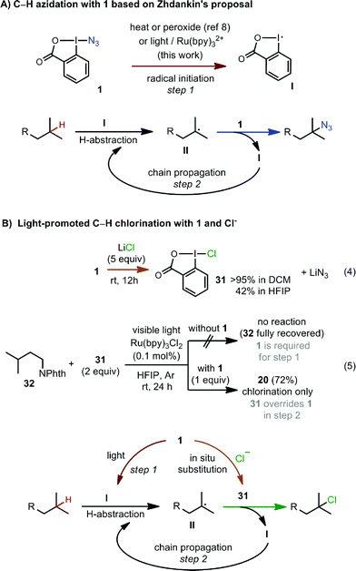 A visible-light-promoted radical reaction system for azidation and ...