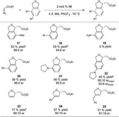 Iridium( iii )-bis(imidazolinyl)phenyl catalysts for enantioselective C ...