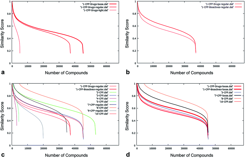 The creation and characterisation of a National Compound Collection ...