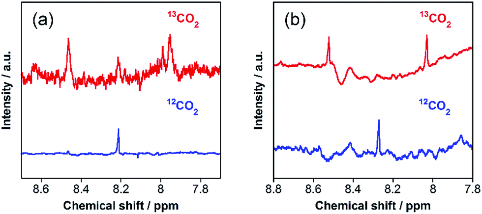 Visible-light-driven CO 2 Reduction On A Hybrid Photocatalyst ...