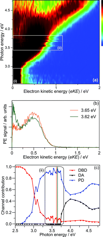 Ultrafast dynamics of formation and autodetachment of a dipole-bound state in an open-shell \u03c0 ...