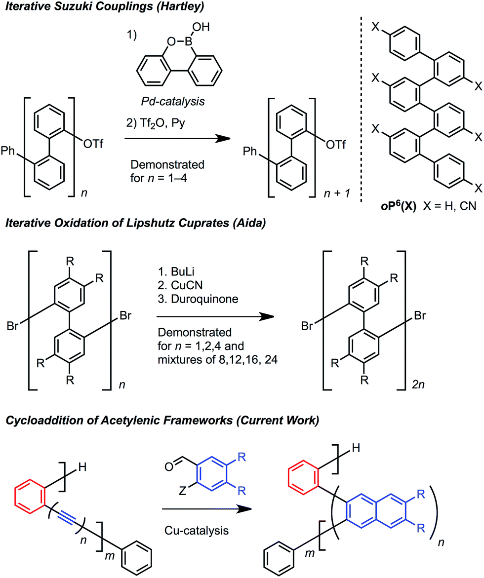 Sequence Defined Oligo Ortho Arylene Foldamers Derived From The Benzannulation Of Ortho Arylene Ethynylene S Chemical Science Rsc Publishing