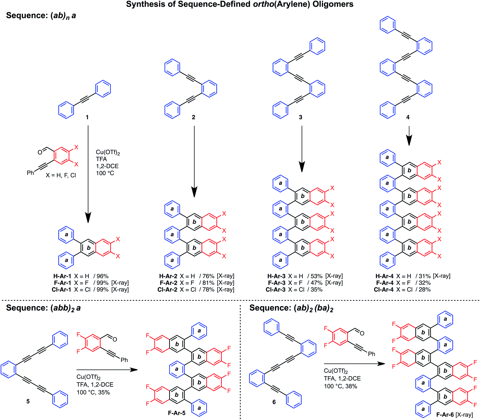Sequence Defined Oligo Ortho Arylene Foldamers Derived From The Benzannulation Of Ortho Arylene Ethynylene S Chemical Science Rsc Publishing