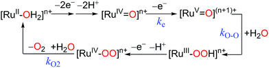 Mononuclear ruthenium polypyridine complexes that catalyze water ...