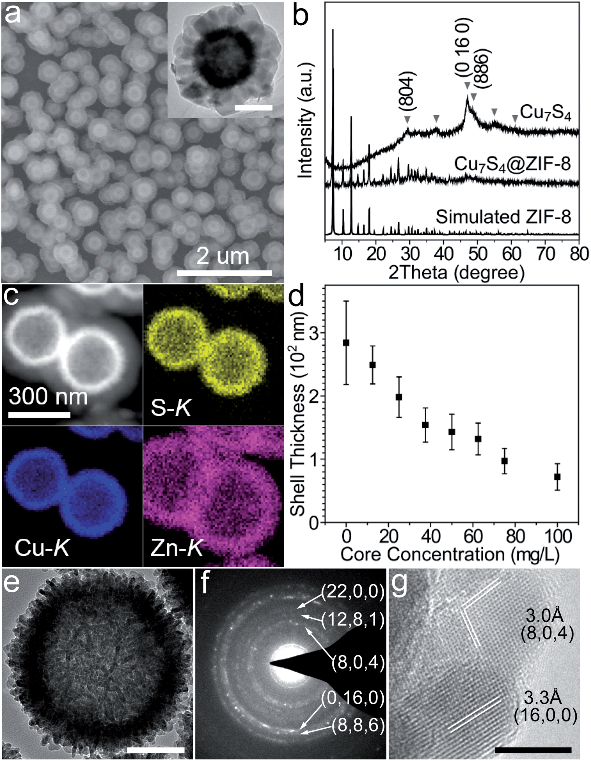 capillary microspheres core shell