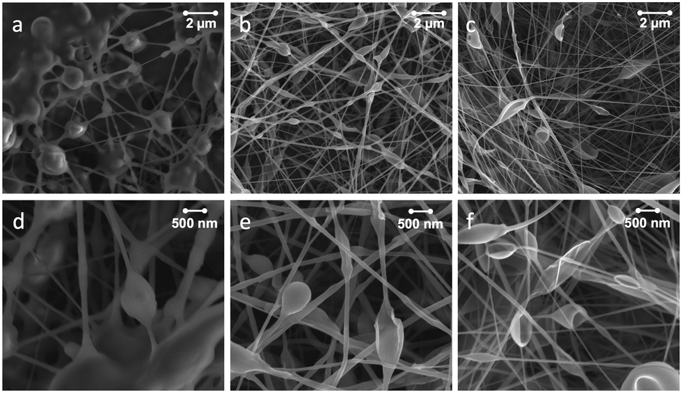 Double emulsions for the compatibilization of hydrophilic nanocellulose ...