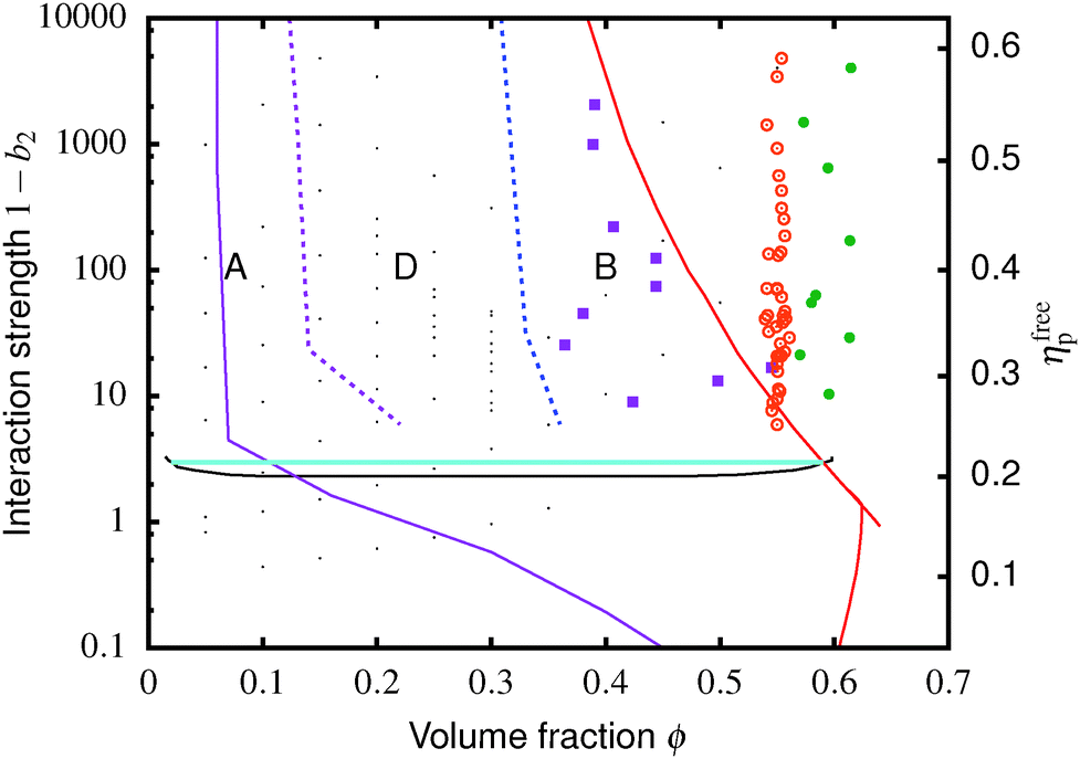 Gravitational collapse of depletion-induced colloidal gels - Soft ...