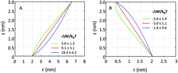 Lateral pressure-mediated protein partitioning into liquid-ordered ...