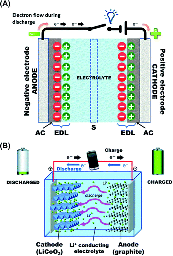 Current status and challenges of biohydrogels for applications as ...