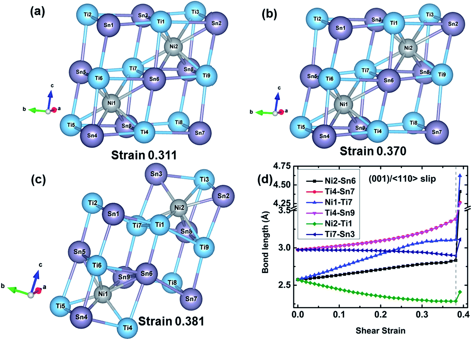 Enhanced Ideal Strength Of Thermoelectric Half-heusler Tinisn By Sub 