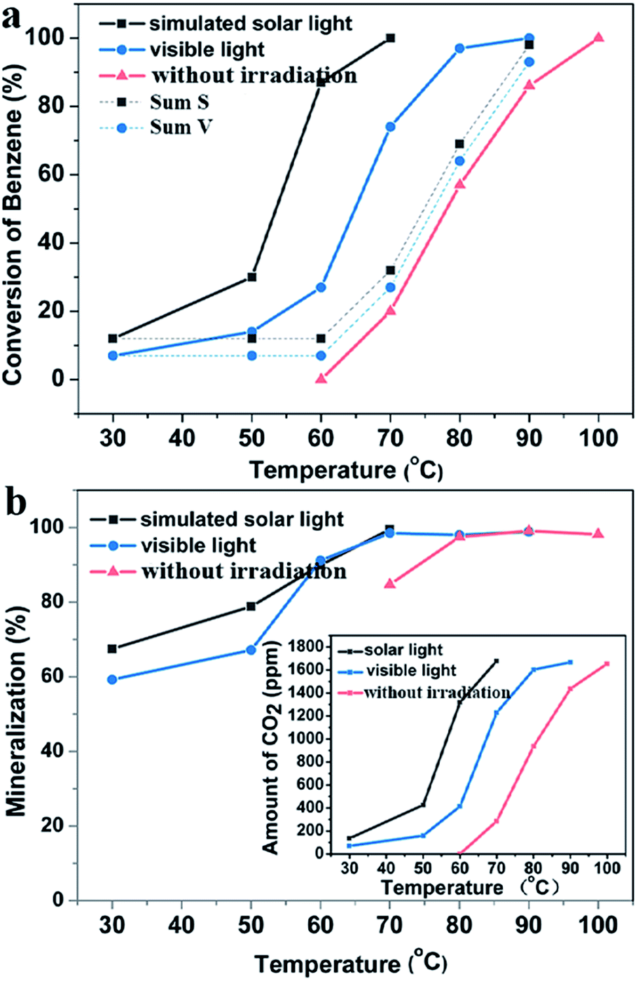 Unusual Photocatalytic Materials With Uv Vis Nir Spectral Response Deciphering The Photothermocatalytic Synergetic Effect Of Pt Lavo4 Tio2 Journal Of Materials Chemistry A Rsc Publishing
