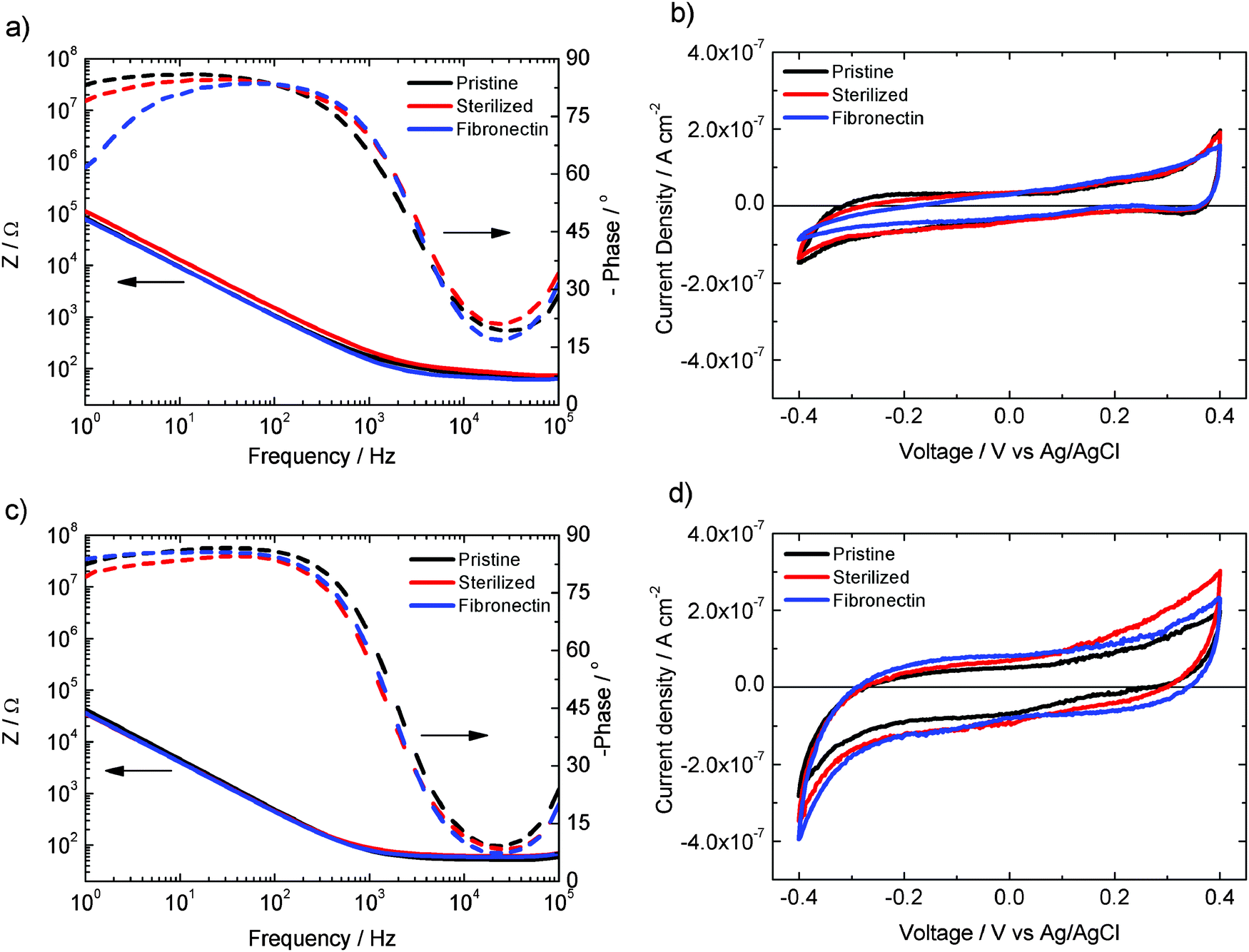 Conjugated polymers for the optical control of the electrical activity ...