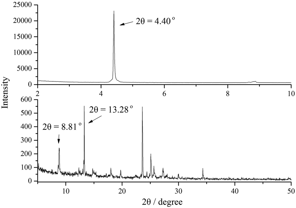 B Iminoenolate Boron Complex With Terminal Triphenylamine Exhibiting Polymorphism And Mechanofluorochromism Journal Of Materials Chemistry C Rsc Publishing