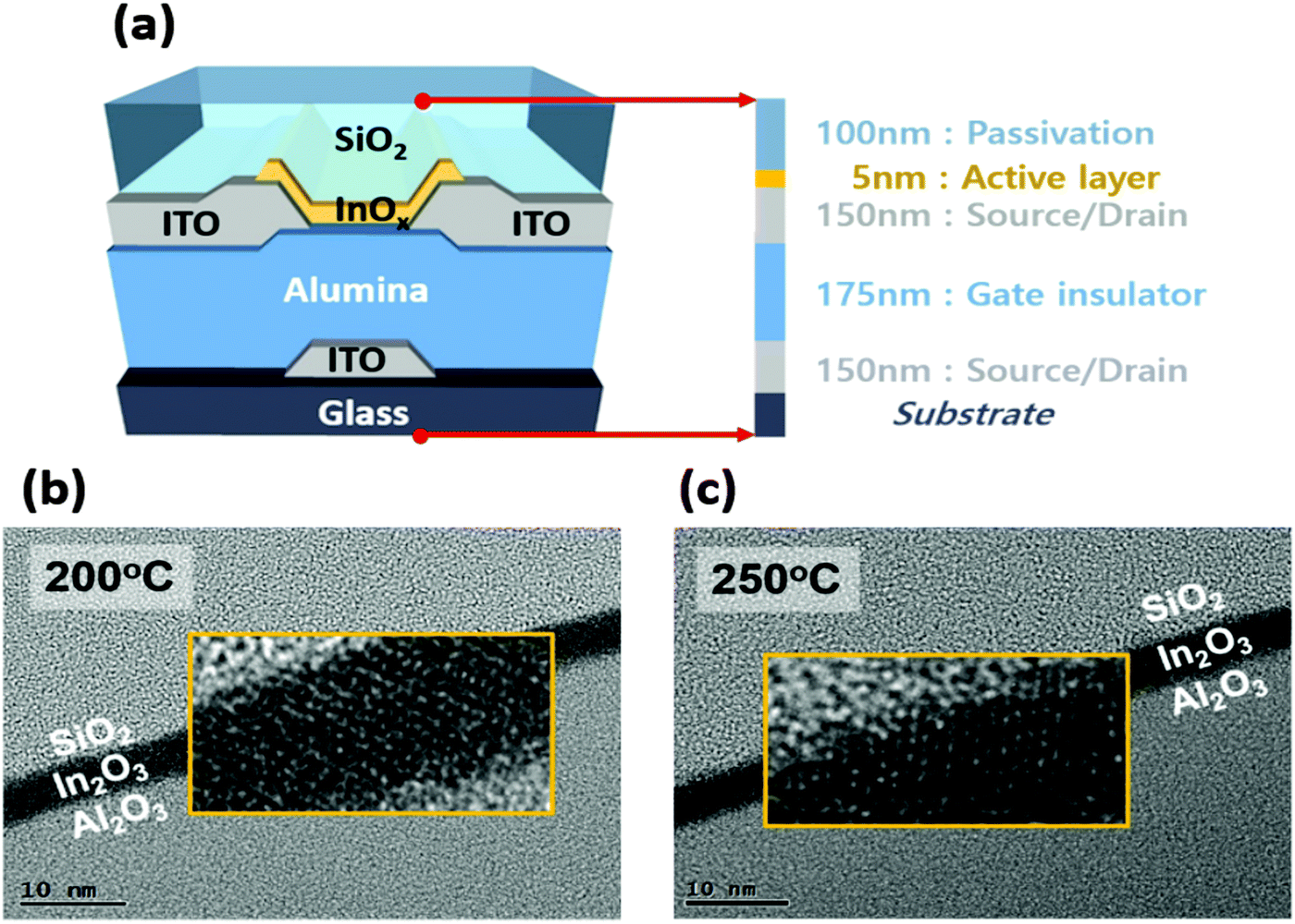 High Mobility Polycrystalline Indium Oxide Thin-film Transistors By ...