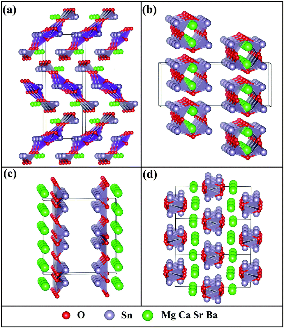 Design of ternary alkaline-earth metal Sn( ii ) oxides with potential ...