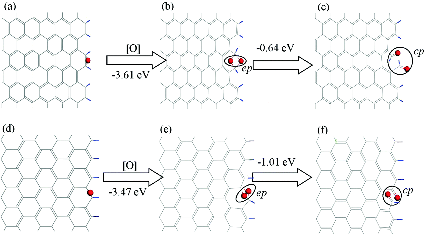 Controlling Armchair And Zigzag Edges In Oxidative Cutting