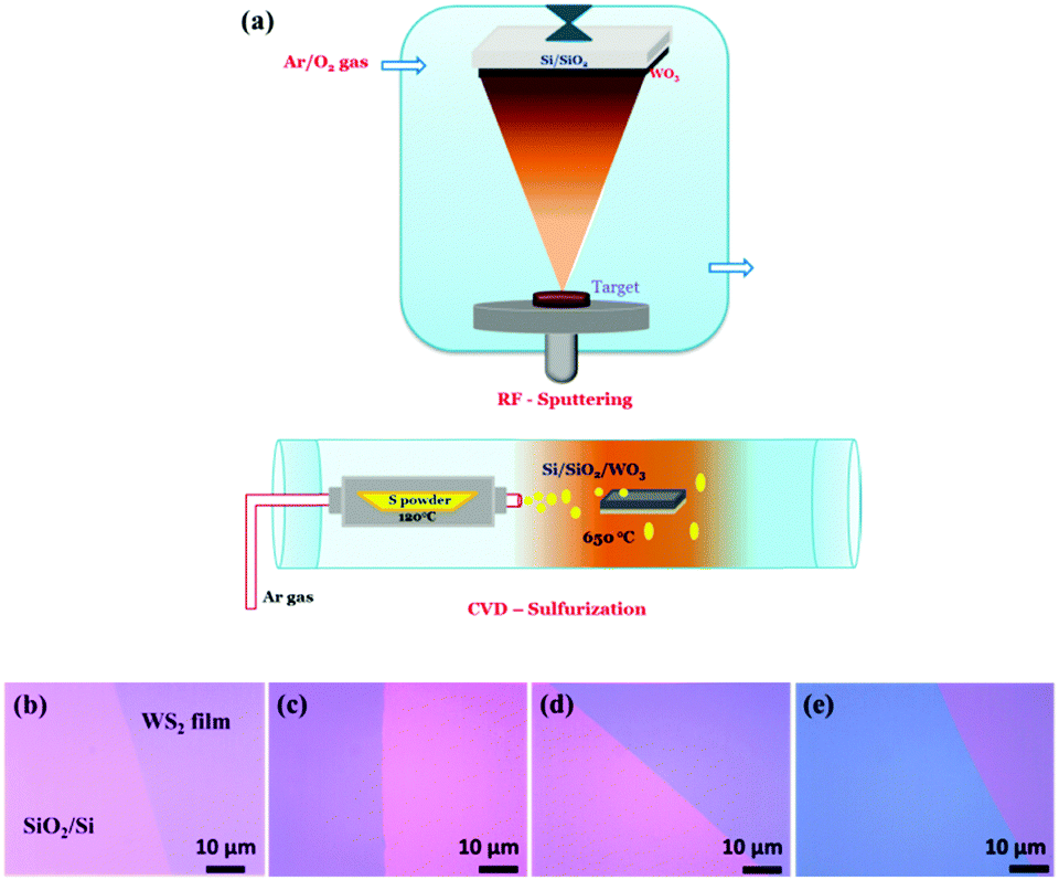Layer Modulated Wafer Scale And Continuous Ultra Thin Ws2 Films Grown By Rf Sputtering Via Post Deposition Annealing Journal Of Materials Chemistry C Rsc Publishing