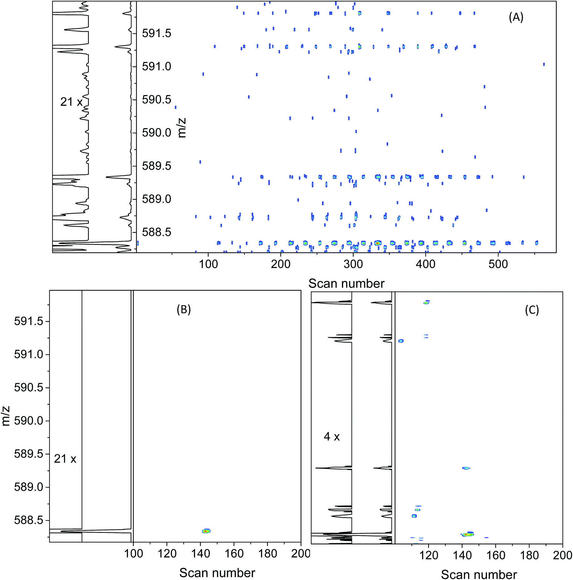 Toward artifact-free data in Hadamard transform-based double