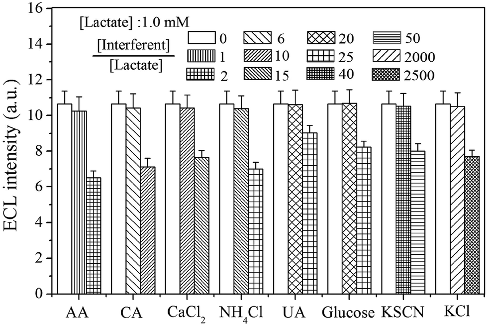 An Electrochemiluminescence Cloth Based Biosensor With Smartphone